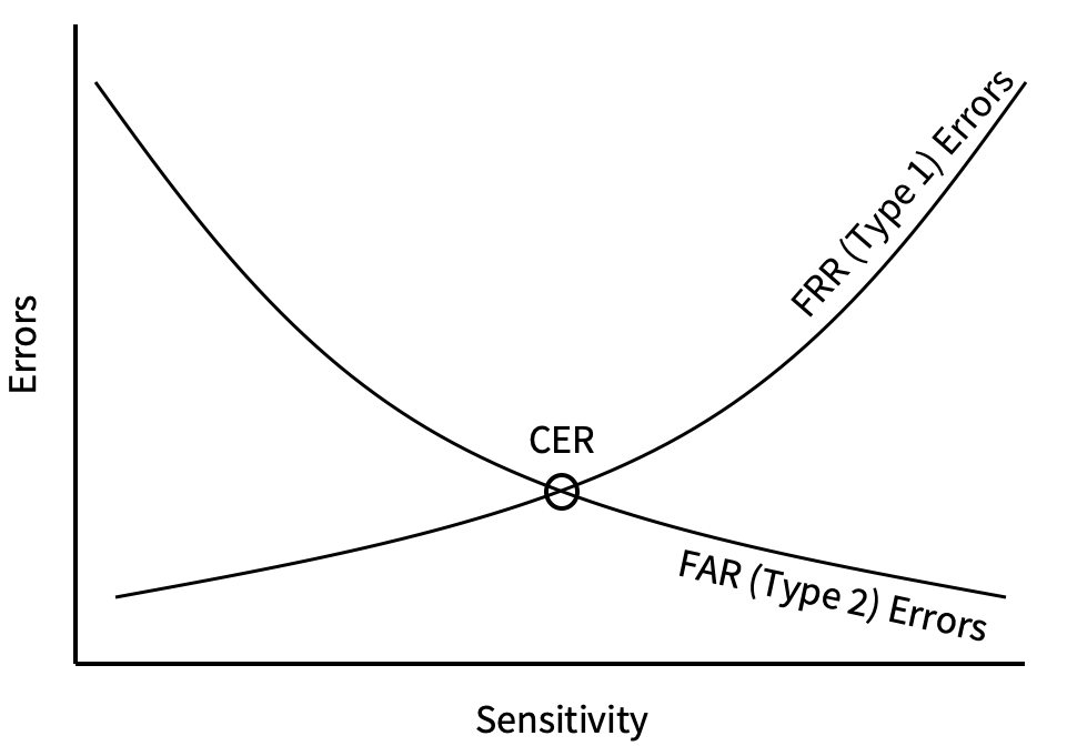 CER